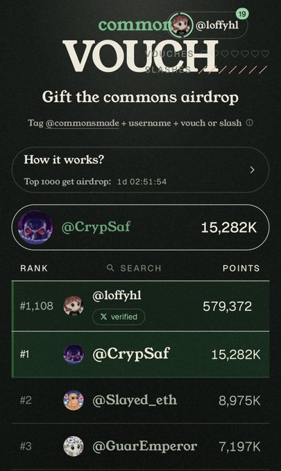 A mobile app screenshot showing a 'VOUCH' leaderboard for a 'commons airdrop' event. Visible usernames include @loffyhl (rank #1,108 with 579,372 points), @CrypSaf (rank #1 with 15,282K points), @Slayed_eth (rank #2 with 8,975K), and @GuarEmperor (rank #3 with 7,197K).