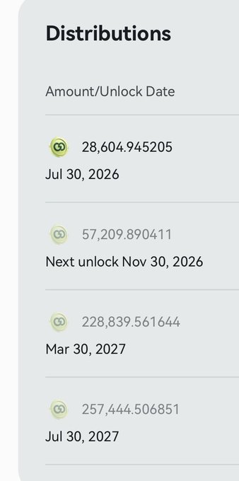 A "Distributions" panel showing upcoming token unlock dates and amounts, including 28,604.945205 on Jul 30, 2026, 57,209.890411 on Nov 30, 2026, 228,839.561644 on Mar 30, 2027, and 257,444.506851 on Jul 30, 2027. The image relates to the post's concern about large token unlocks being dumped, with the 228,839 and 257,444 amounts in 2027 illustrating the significant supply pressure the user is worried about at TGE.