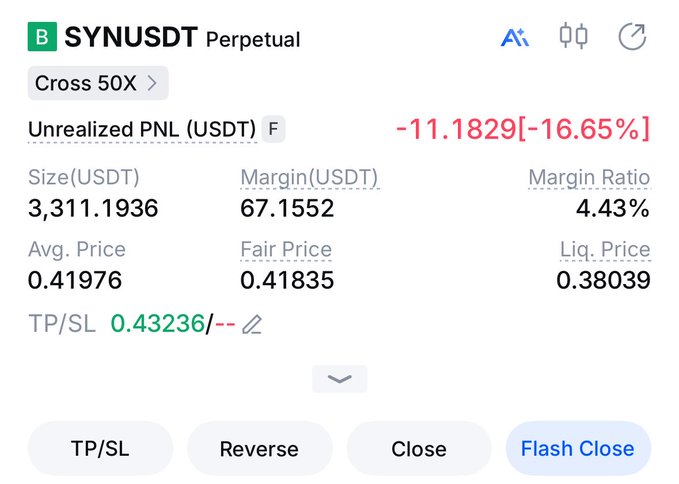 A cryptocurrency trading interface showing a SYNUSDT Perpetual position with Cross 50X margin, displaying an unrealized PNL of -11.1829 USDT (-16.65%), size of 3,311.1936 USDT, and a liquidation price of 0.38039.