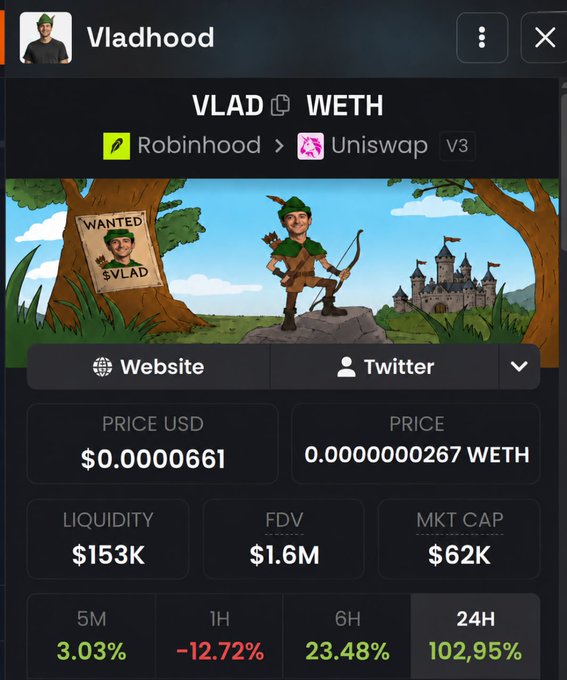 The image shows a Robinhood/Uniswap V3 listing for the token "VLAD" (ticker VLAD/WETH), featuring a Robin Hood-style cartoon mascot with a "WANTED $VLAD" poster, priced at $0.0000661 USD with a $62K market cap and a striking 102.95% gain in 24 hours. This aligns with the post's mention of $VLAD at a $62K market cap, highlighting the dramatic price action referenced as part of a series of successful token calls.