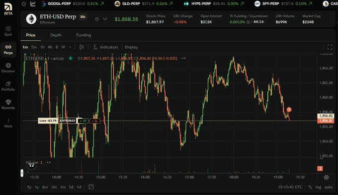 A cryptocurrency trading chart on what appears to be Hyperliquid showing ETH-USD Perp at $1,858.35 with candlestick price action and various market statistics.