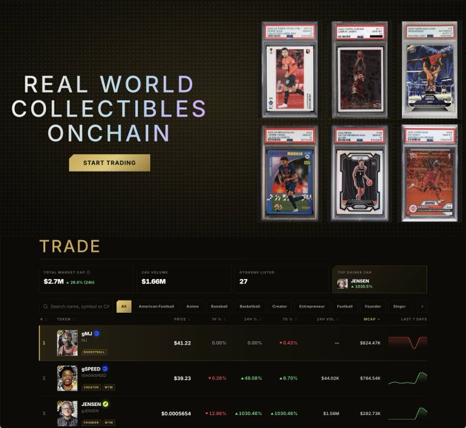A website screenshot for 'Real World Collectibles Onchain' featuring sports trading cards (basketball and hockey) in protective slabs, with a 'Start Trading' button and market data showing a Total Market Cap of $2.7M and 27 Listings.