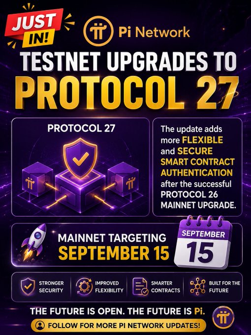 A digital poster features the text "JUST IN! Pi Network TESTNET UPGRADES TO PROTOCOL 27" with a purple and yellow color scheme. The image highlights that the update adds "more FLEXIBLE and SECURE SMART CONTRACT AUTHENTICATION" after the Protocol 26 mainnet upgrade, with a mainnet targeting date of September 15.