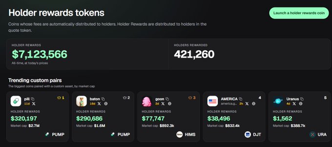 This image displays a Pumpfun dashboard showing holder rewards tokens totaling $7,123,566 distributed to 421,260 holders, with a list of trending custom pairs led by $PILL ($320,197 in rewards, $2.7M market cap), followed by $baton ($290,686), $goon ($77,747), $AMERICA ($38,496), and $Uranus ($1,562). The post argues against skeptics claiming no custom paired token will reach $100M this cycle, highlighting $PILL as evidence that such a milestone is inevitable given its strong holder rewards and growing market cap.