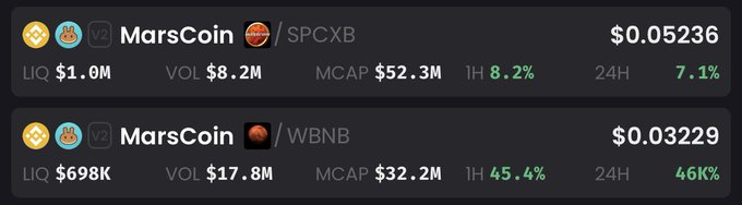 A cryptocurrency listing showing MarsCoin (SPCXB) at $0.05236 with 8.2% 1H gain, and MarsCoin (WBNB) at $0.03229 with 45.4% 1H gain.