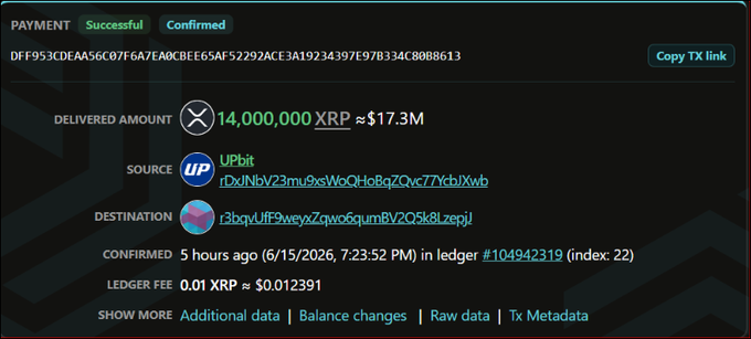 The image shows a screen with information about a Bitcoin transaction involving the use of the cryptocurrency Ripple. The text highlights a successful payment of 14,000,000 #XRP, which could potentially transfer the amount of $17.3M to a private wallet. Additionally, there are details on the source address and the status of the transaction, indicating it has been confirmed and is ready for execution.