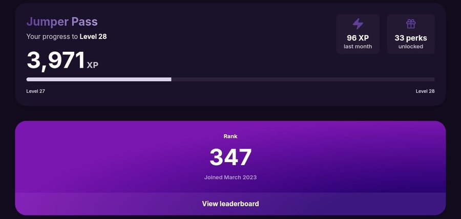A Jumper Pass profile dashboard showing progress toward Level 28 with 3,971 XP, 96 XP earned last month, 33 perks unlocked, and a rank of 347 since joining in March 2023.