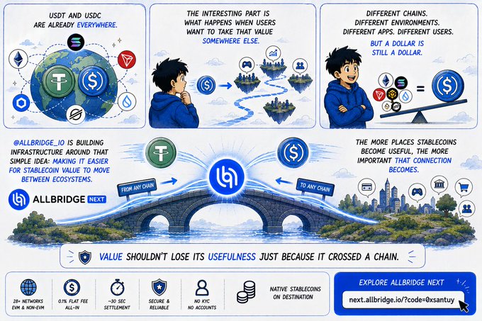 An infographic for Allbridge explaining how stablecoins move across chains, featuring Tether (USDT) and USDC, with sections on cross-chain infrastructure and a 'Continuous Feedback Loop' concept.
