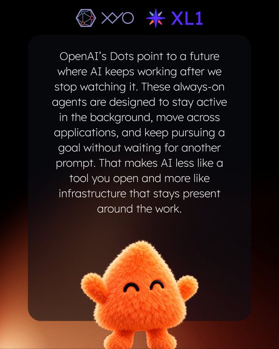 An informational graphic with the XXO and XL1 logos, featuring text explaining that 'OpenAI's Dots point to a future where AI keeps working after we stop watching it,' accompanied by an illustration of a smiling, fluffy orange character.