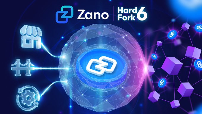 The image is a promotional graphic for "Zano | Hard Fork 6," featuring a glowing blue network sphere with connected icons representing a storefront, bridge, and gears, symbolizing expansion and connectivity. It visually supports the post's request for THORChain to add Zano to its supported privacy coins, highlighting Zano's "Hard Fork 6" upgrade as evidence of its ongoing development.
