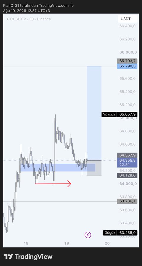 A TradingView BTCUSDT.P 30-minute Binance chart dated August 19, 2026 shows Bitcoin trading around $64,357, with a tall, oversized bullish candle (highlighted in blue) extending vertically across most of the chart and breaching the $65,057 "Yüksek" high — visually justifying the complaint that the candle is too large to fit comfortably on the screen.