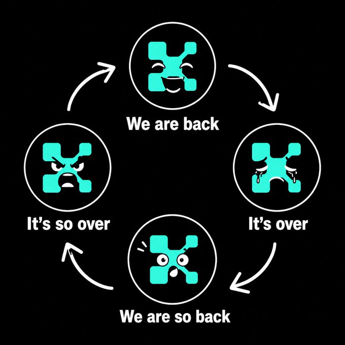 The image features a black background with four circles, each containing an illustration of a character or symbol related to the theme of "We are so back". The characters include a blue square with a smiley face, a green triangle with a frowning face, a white circle with a sad expression, and another white circle with a neutral expression. The text "It's SO over" is written in black at the bottom of each circle, indicating that the character or symbol inside represents the concept of being back to something or someone. The post appears to be about the theme of "We are so back", possibly referencing the characters and symbols within the circles as a visual representation of this idea.