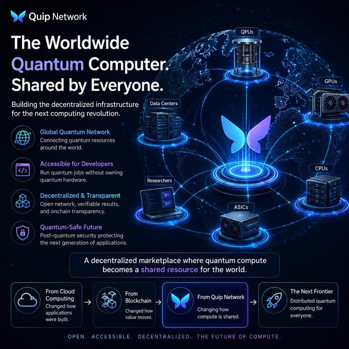 A promotional graphic for Quip Network, advertising "The Worldwide Quantum Computer. Shared by Everyone" as a decentralized marketplace for quantum computing resources.