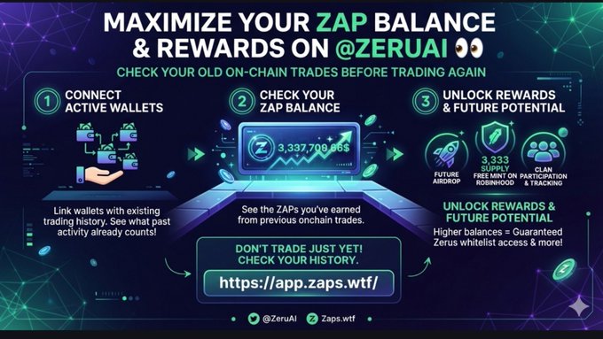 A promotional banner for @ZeruAI cryptocurrency platform with text 'MAXIMIZE YOUR ZAP BALANCE & REWARDS' showing steps to connect wallets, check balance, and unlock rewards, with the URL https://app.zaps.wtf/.