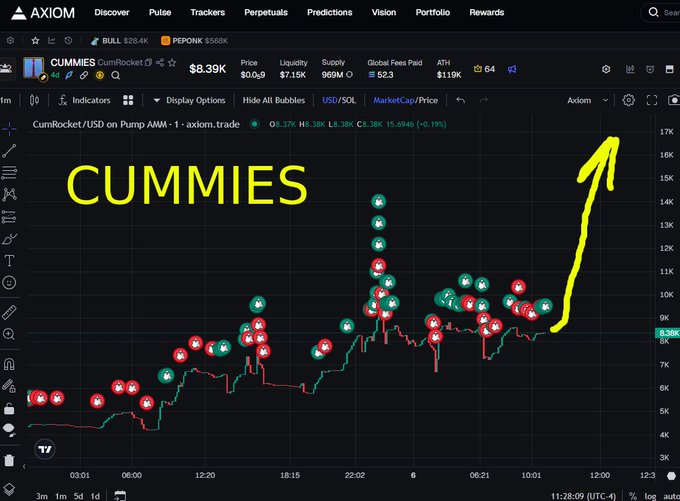 A trading chart on the AXIOM platform showing the CUMMIES (CumRocket) token with an upward arrow drawn in yellow indicating a rising price trend.
