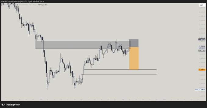 A TradingView chart of the Australian Dollar vs. U.S. Dollar (AUD/USD) showing price action within a highlighted supply zone and a marked trading area.