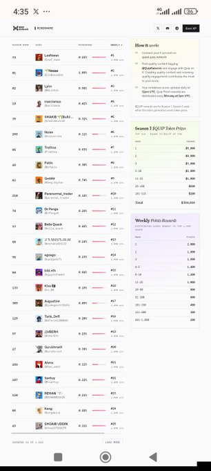 A mobile screenshot of a MEME leaderboard showing a token called 'PePe2.0' at the top, with sections for 'Season 1 $IQGP Sales Prize' and 'Weekly Point Reward'.