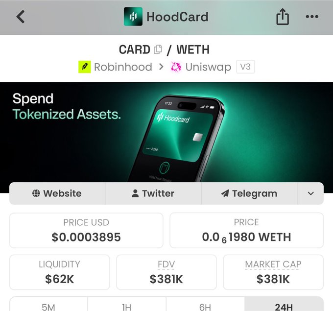 A mobile screenshot of the HoodCard (CARD/WETH) token page showing a price of $0.0003895 and a market cap of $381K, illustrating the 4x growth from $95K to $380K mentioned in the post.