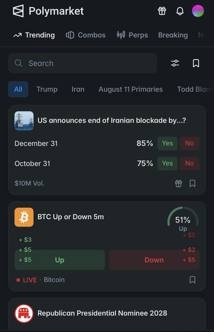 A mobile screenshot of the Polymarket app showing trending prediction markets, including 'US announces end of Iranian blockade by...?' with 85% Yes for Dec 31 and 75% Yes for Oct 31, and a live 'BTC Up or Down 5m' market at 51% Up.