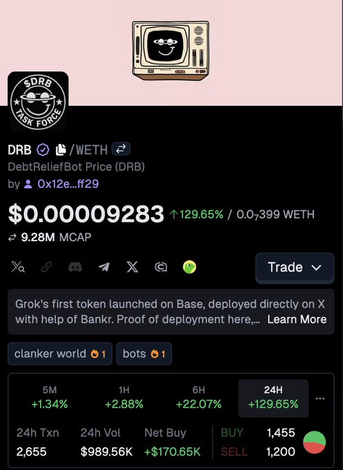 The image shows a trading page for the DRB/WETH token pair (DebtReliefBot Price), priced at $0.000009283 with a 24-hour gain of 129.65% and a market cap of 9.28M. The description notes it as "Grok's first token launched on Base," aligning with the post's claim that Grok has money.