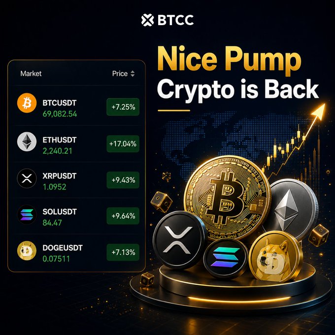 A BTCC crypto exchange promotional graphic titled 'Nice Pump Crypto is Back' displaying a market table with BTCUSDT (+7.25%, $69,082.54), ETHUSDT (+17.04%, $2,240.21), XRPUSDT (+9.43%, $1.0952), SOLUSDT (+9.64%, $84.47), and DOGEUSDT (+7.13%, $0.07511), alongside 3D-rendered Bitcoin, Ethereum, XRP, Solana, and Dogecoin coins with an upward-trending chart.