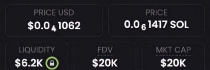 A cryptocurrency tracker showing $JIMOTHY trading at $0.041062 (0.1417 SOL) with $6.2K liquidity, a $20K FDV, and $20K market cap—matching the post's claim of a small-cap memecoin sitting around the $20K valuation.
