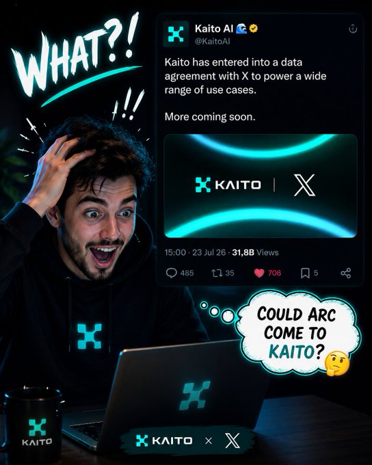 A reaction image showing a surprised man with the text "WHAT?!" alongside a screenshot of a tweet from Kaito AI announcing a data agreement with X, with a thought bubble asking "COULD ARC COME TO KAITO?"