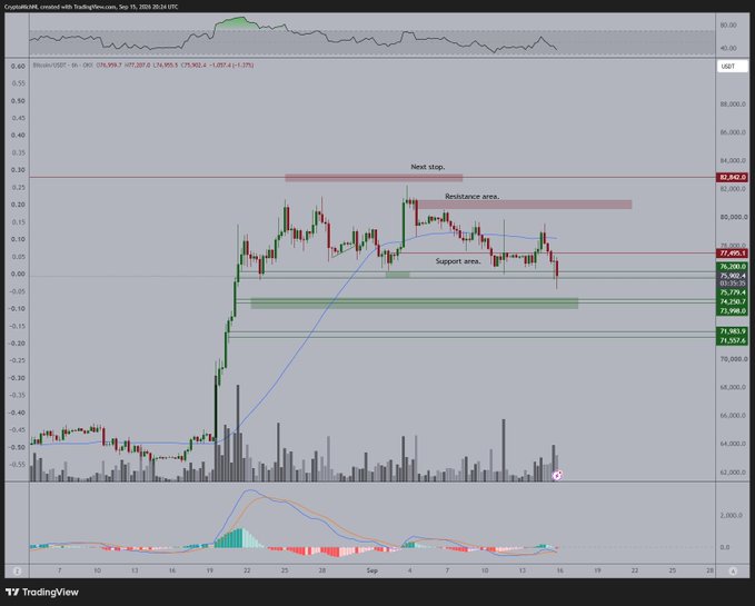A TradingView chart for Bitcoin/USD on Coinbase showing candlestick price action with annotated support and resistance areas and a next stop target, dated September 2019.