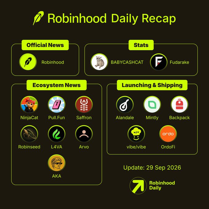 A "Robinhood Daily Recap" infographic dated "Update: 29 Sep 2026" with sections for Official News, Stats (BABYCASHCAT, Fudarake), Ecosystem News (NinjaCat, Pull.Fun, Saffron, Robinseed, L4VA, Arvo, AKA), and Launching & Shipping (Alandale, Mintly, Backpack, vibe/vibe, OrdoFi).