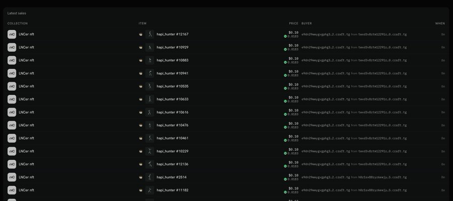 A screenshot showing a 'Latest sales' list with the 'LNCer.nft' collection selling items like 'hapi_hunter #12167' for '$0.10' to various buyers.