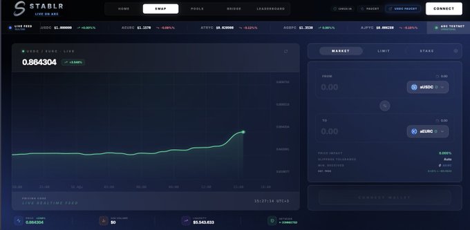 A screenshot of the Stablr Live Swap interface showing a price chart for the EUR/USD pair, which is currently at 0.864304, along with market and limit swap options.