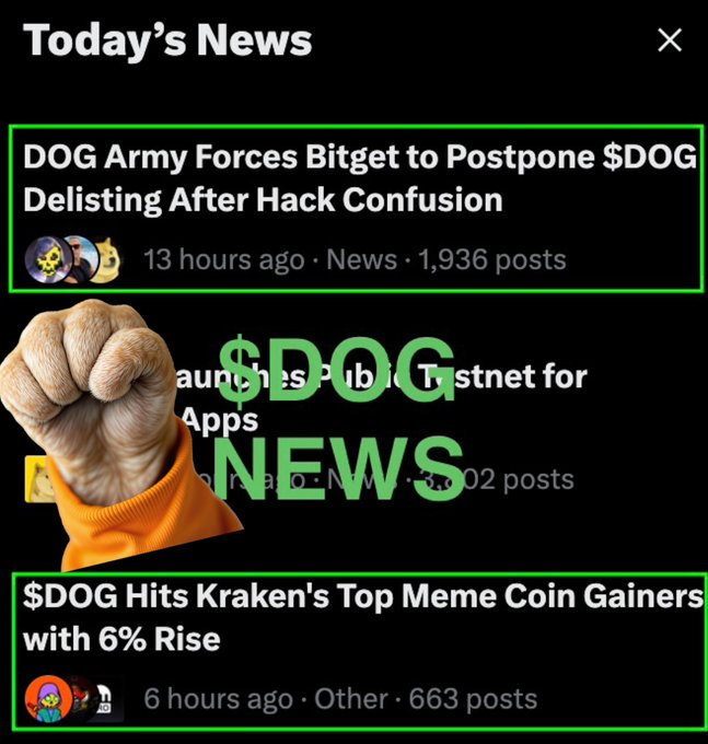 A social media feed titled 'Today's News' highlighting two $DOG related stories: 'DOG Army Forces Bitget to Postpone $DOG Delisting After Hack Confusion' (13 hours ago) and '$DOG Hits Kraken's Top Meme Coin Gainers with 6% Rise' (6 hours ago), overlaid with an image of a fist wearing an orange sweater and '$DOG NEWS' text.