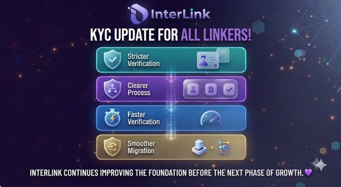 The image is a promotional graphic from InterLink announcing a "KYC UPDATE FOR ALL LINKERS!" with four highlighted benefits: Stricter Verification, Clearer Process, Faster Verification, and Smoother Migration. The graphic visually reinforces the post's message about improving the KYC process with updated curator training, potentially faster verification, and smoother migration as InterLink prepares for its next growth phase, with hashtags #InterLink #ITL #ITLG.