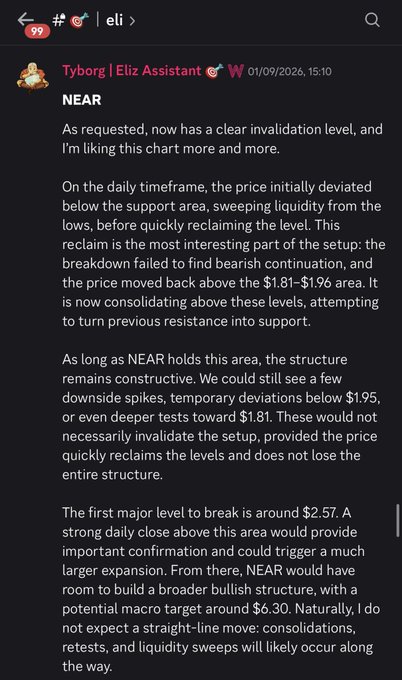 A Telegram post from "Tyborg | Eliz Assistant" in the Wealth Group channel dated 01/09/2026, 15:10, discussing a $NEAR chart analysis. The post highlights a clear invalidation level, a support area of $1.81–$1.96, a key breakout target around $2.57, and a macro bullish target of approximately $6.30, emphasizing a constructive structure as long as NEAR holds the support zone.