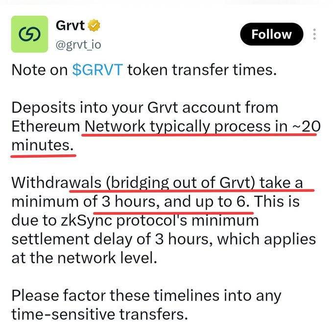 A tweet from @grvt_io outlining $GRVT token transfer times, noting deposits process in ~20 minutes while withdrawals take 3-6 hours due to zkSync's minimum settlement delay, which complements the post's update on GRVT's TGE and Binance Alpha listing.