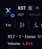The image shows a cryptocurrency listing for the token "XST" with a 1m price change highlighted, alongside a 1-hour chart, fomo (verification listing platform) data, and a 6.83K trading volume, illustrating the FOMO listing referenced in the post criticizing the platform for verifying a low-volume, seemingly questionable token.