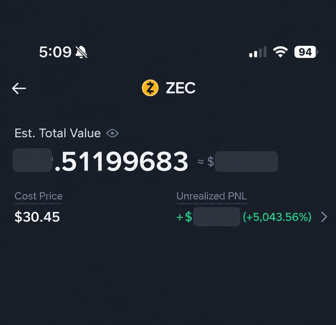 A cryptocurrency portfolio screenshot on a mobile phone showing an asset called 'ZEC' with an estimated value of 0.51199683, a cost price of $30.45, and an unrealized PNL of +5,043.56%.