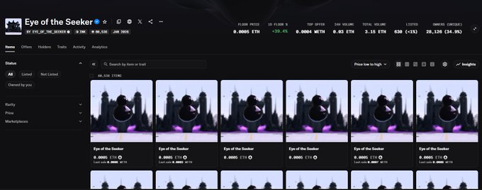 The image shows a digital marketplace listing for the "Eye of the Seeker" NFT collection, with the ticker BY EYE_OF_THE_SEEKER, displaying key metrics including a floor price of 0.0005 ETH (down 20.4%), 20,120 owners, and 3.15 ETH total volume, with 56,526 items shown in a grid layout. This supports the post's claim by visually confirming the collection's strong community presence of 28K+ holders and 80K+ NFTs, while the muted trading activity hints at speculation around its potential connection to the $INK TGE.