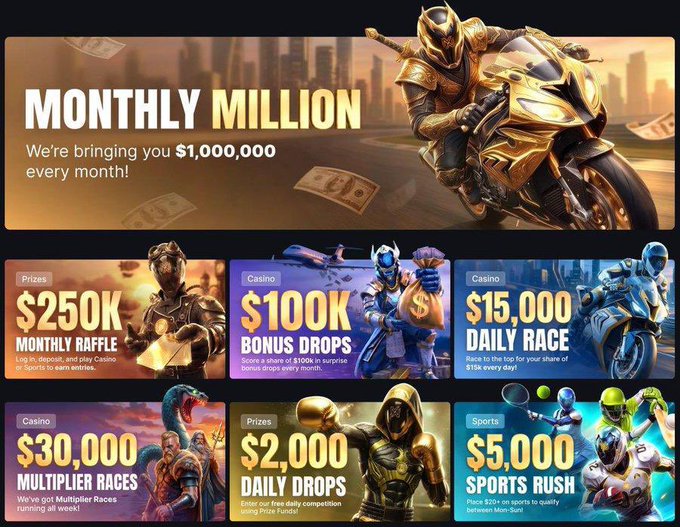 The image is a promotional banner for MetaWin's "Monthly Million" campaign, highlighting six reward categories with $250K Monthly Raffle, $100K Bonus Drops, $15K Daily Race, $30K Multiplier Races, $2K Daily Drops, and $5K000 Sports Rush. The post aligns with the banner by promoting MetaWin's $1M monthly rewards giveaway on metawin.com, referencing the $13M already distributed to players.