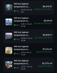 A trading interface shows bets on 'Will the highest temperature in...' various cities on specific dates, with amounts like $8,015.07, $5,181.18, $5,838.17, $7,676.02, and $2,575.48 listed.