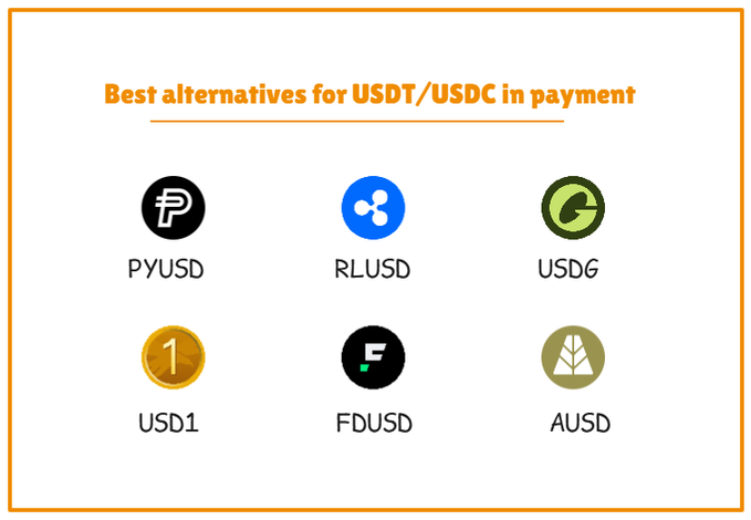 This image displays popular stablecoins like PYUSD, RLUSD, USDG, USD1, FDUSD, and AUSD, presented as alternatives for USDT/USDC payments. The graphic aligns with the post's discussion on stablecoin market share shifts and the search for fiat payment replacements.