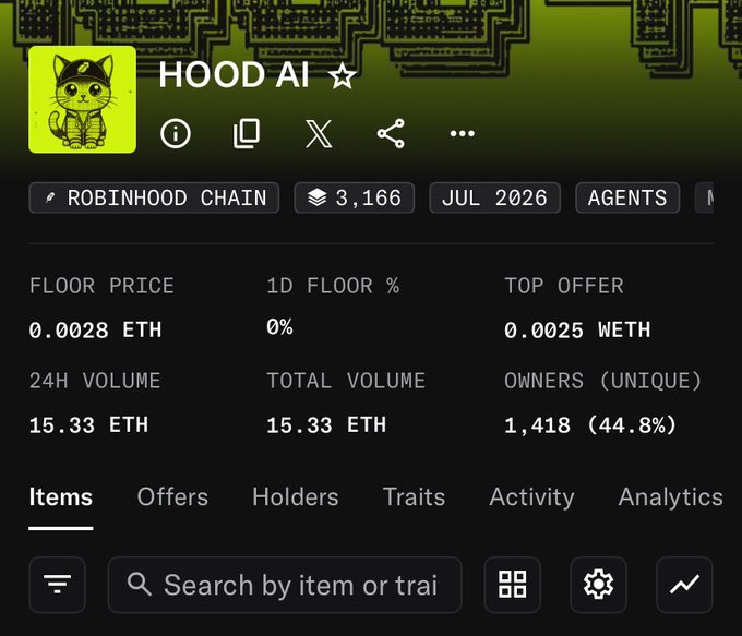 The image shows a NFT collection page for "HOOD AI" on the Robinhood Chain, featuring 3,166 items with a floor price of 0.0028 ETH, 1,418 unique owners (44.8%), and a top offer of 0.0025 WETH. The post references sweeping 33 NFTs at 0.008 ETH and listing them, which appears related to the collection's low floor price and the author's claim of losses in the NFT market.
