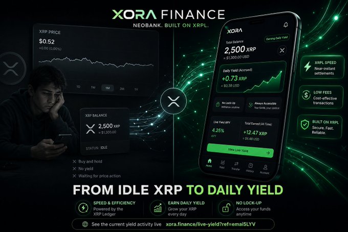 The image is a promotional graphic for XORA Finance, a neobank built on the XRP Ledger, showing a user transitioning from idle holdings (2,500 XRP at $0.52) to an active earning account with a 4.25% yield, highlighting features like XRPL speed, low fees, and no lock-up. It visually reinforces the post's message by illustrating how XRP holders can move beyond simply buying and waiting for price action to generating daily yield on their assets.