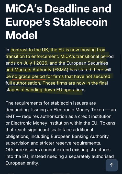 **Caption:** A screenshot highlighting that the EU's MiCA transitional period ends July 1, 2026, with no grace period for stablecoin issuers, forcing firms to secure authorisation as credit institutions or electronic money institutions or wind down EU operations.

**Relation to post:** The caption reflects the post's "slowly, then all at once" theme by underscoring that while MiCA's deadline has seemed distant, the enforcement date is rapidly approaching, creating an impending cliff for stablecoin issuers still operating in the EU.