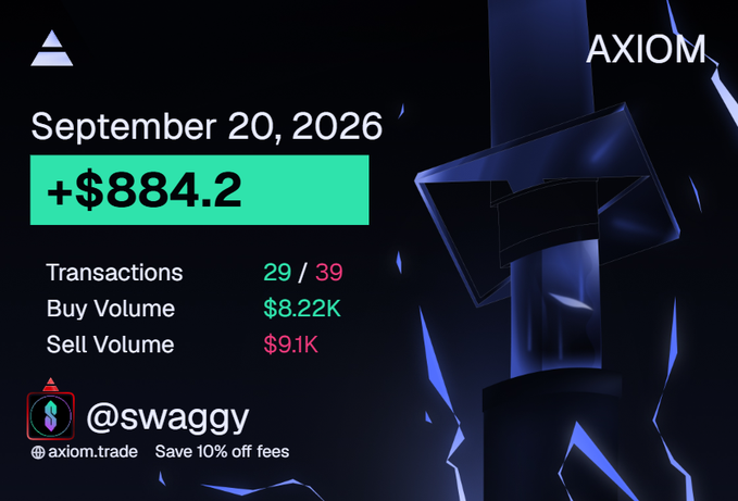 A trading results card for 'AXIOM' dated September 20, 2026 shows a profit of '+$884.2', with statistics of 'Transactions 29/39', 'Buy Volume $8.22K', and 'Sell Volume $9.1K', credited to the user '@swaggy' with a promo code.