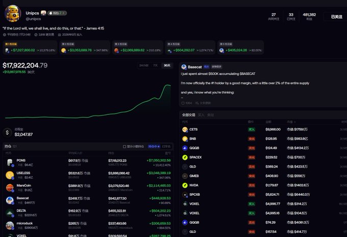 The image shows a Robinhood-style crypto portfolio dashboard displaying $17,922,204.79 in value, with a post from user "Unipcs" (@unipcs) quoting James 4:16 and highlighting ticker "Basecat" with 1,294% gains, alongside a watchlist of cryptocurrencies including CETS, BNB, QOQB, SPACK, OLD, and NYQA. While the accompanying post discusses 1000x returns on Robinhood's $MEME coin, the dashboard screenshot illustrates broader crypto market performance across multiple tokens rather than the specific $MEME trade mentioned.
