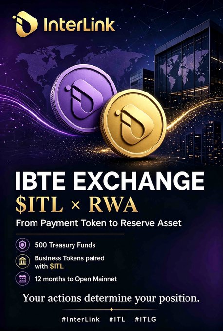 A promotional graphic for InterLink's 'IBTE EXCHANGE' showing $ITL × RWA coins, with text reading 'From Payment Token to Reserve Asset', '500 Treasury Funds', 'Business Tokens paired with $ITL', and '12 months to Open Mainnet', tagged #InterLink #ITL #ITLG.