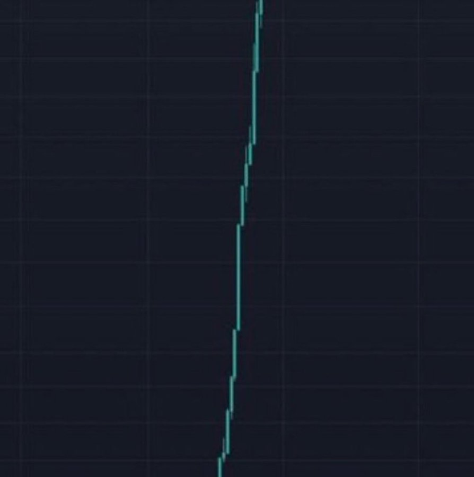 A dark-themed price chart displaying a thin teal line with an extremely sharp, near-vertical spike, illustrating the kind of explosive, meteoric price action associated with viral memecoins like $ANSEM that the poster is hoping to find again.

The chart visually represents the rapid, parabolic rally typical of trending memecoins—the same type of vertical surge that $ANSEM experienced and that the user is hoping to replicate with another similar token.