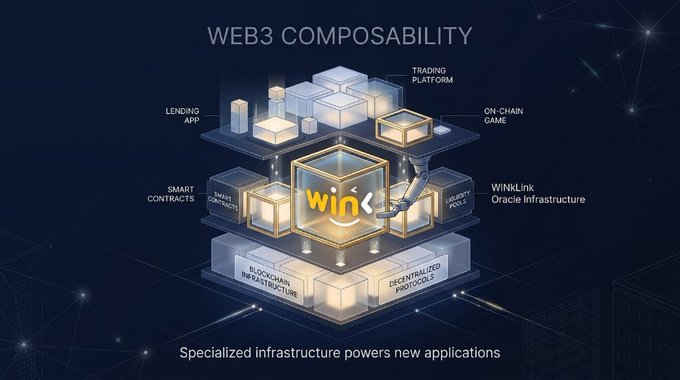 A diagram titled 'WEB3 COMPOSABILITY' illustrates how specialized infrastructure powers new applications, featuring a central WinLink cube connected to components like lending apps, trading platforms, smart contracts, and oracle infrastructure.