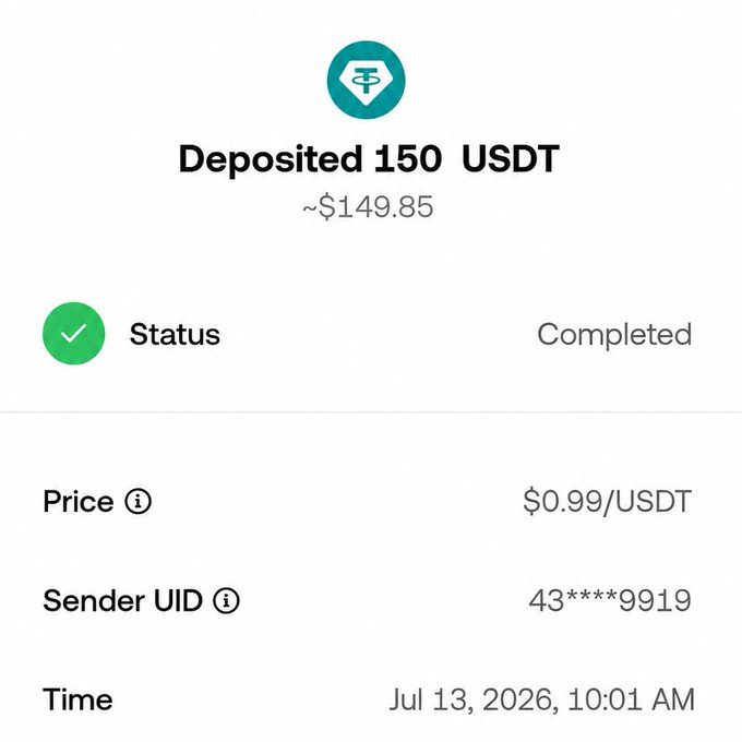 A deposit confirmation showing 150 USDT (~$149.85) successfully deposited at $0.99/USDT, with a partial sender UID of 43****9919 on July 13, 2026. The image serves as proof of a $150 deposit, supporting the post's claim of "congrats to me" for making back the money spent on a Mac.